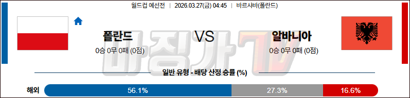 2026-03-27 월드컵 예선전 폴란드 알바니아 해외축구분석 무료중계 스포츠분석 관련 이미지