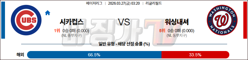 2026-03-27 MLB 시카고C 워싱턴 MLB분석 무료중계 스포츠분석 관련 이미지