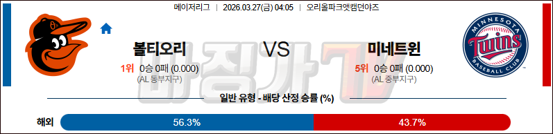 2026-03-27 MLB 볼티모어 미네소타 MLB분석 무료중계 스포츠분석 관련 이미지