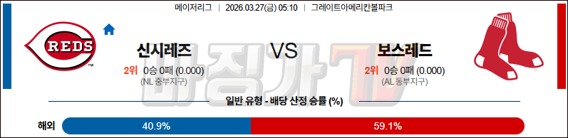 2026-03-27 MLB 신시내티 보스턴 MLB분석 무료중계 스포츠분석 관련 이미지