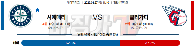 2026-03-27 MLB 시애틀 클리블랜드 MLB분석 무료중계 스포츠분석 관련 이미지