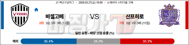 2026-03-27 J리그 백년구상리그 비셀 고베 산프레체 히로시마 K리그/J리그분석 무료중계 스포츠분석 관련 이미지