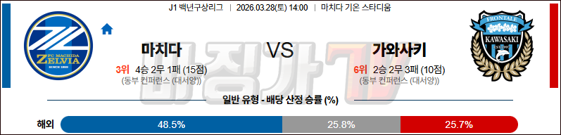 2026-03-28 J리그 1 마치다 젤비아 가와사키 프론탈레 K리그/J리그분석 무료중계 스포츠분석 관련 이미지