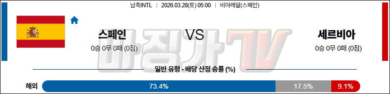 2026-03-28 국제친선경기 스페인 세르비아 해외축구분석 무료중계 스포츠분석 관련 이미지