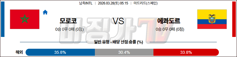 2026-03-28 국제친선경기 모로코 에콰도르 해외축구분석 무료중계 스포츠분석 관련 이미지