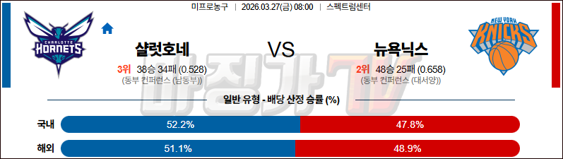 2026-03-27 NBA 샬럿 호네츠 뉴욕 닉스 NBA분석 무료중계 스포츠분석 관련 이미지