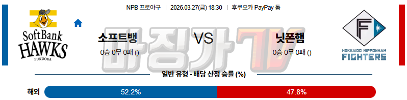 2026-03-27 NPB 소프트뱅크 니혼햄 KBO/NPB분석 무료중계 스포츠분석 관련 이미지