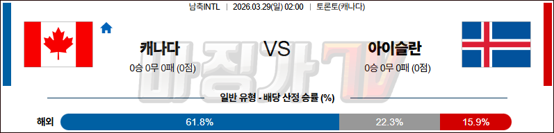 2026-03-29 국제친선경기 캐나다 아이슬란드 해외축구분석 무료중계 스포츠분석 관련 이미지