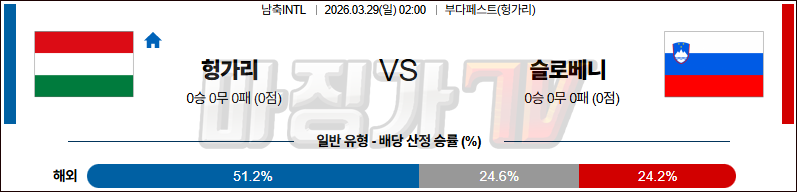 2026-03-29 국제친선경기 헝가리 슬로베니아 해외축구분석 무료중계 스포츠분석 관련 이미지