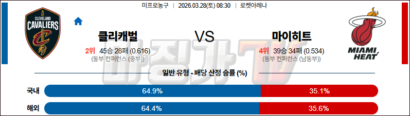 2026-03-28 NBA 클리블랜드 캐벌리어스 마이애미 히트 NBA분석 무료중계 스포츠분석 관련 이미지