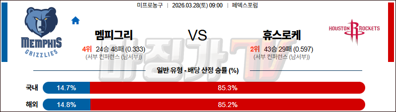 2026-03-28 NBA 멤피스 그리즐리즈 휴스턴 로켓츠 NBA분석 무료중계 스포츠분석 관련 이미지