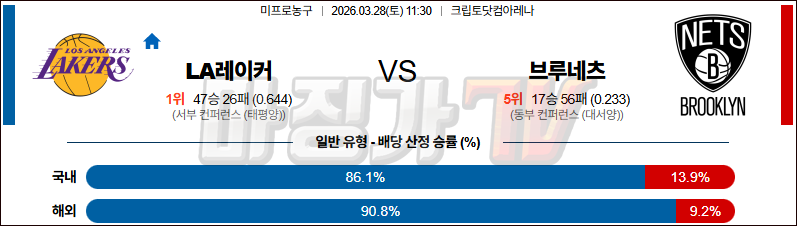 2026-03-28 NBA LA 레이커스 브루클린 네츠 NBA분석 무료중계 스포츠분석 관련 이미지