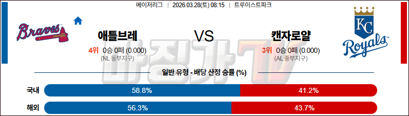 2026-03-28 MLB 애틀랜타 캔자스시티 MLB분석 무료중계 스포츠분석 관련 이미지