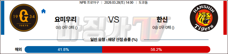 2026-03-28 NPB 요미우리 한신 KBO/NPB분석 무료중계 스포츠분석 관련 이미지