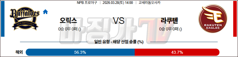 2026-03-28 NPB 오릭스 라쿠텐 KBO/NPB분석 무료중계 스포츠분석 관련 이미지