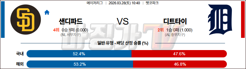 2026-03-29 MLB 샌디에이고 디트로이트 MLB분석 무료중계 스포츠분석 관련 이미지