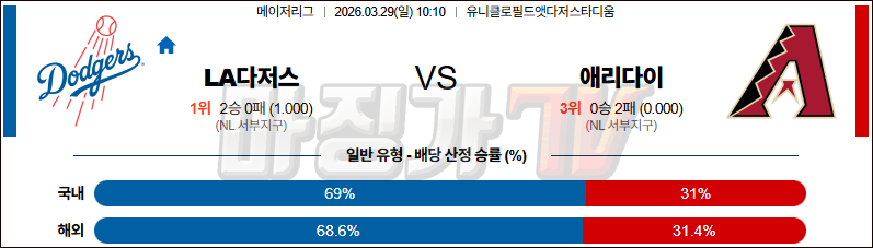 2026-03-29 MLB LA다저스 애리조나 MLB분석 무료중계 스포츠분석 관련 이미지