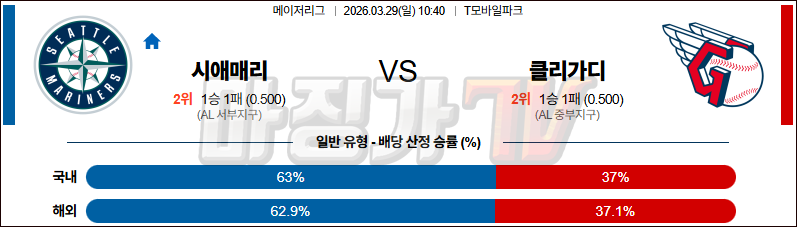 2026-03-29 MLB 시애틀 클리블랜드 MLB분석 무료중계 스포츠분석 관련 이미지