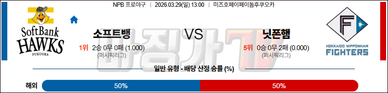 2026-03-29 NPB 소프트뱅크 니혼햄 KBO/NPB분석 무료중계 스포츠분석 관련 이미지