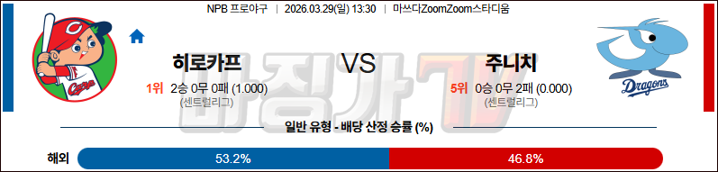 2026-03-29 NPB 히로시마 주니치 KBO/NPB분석 무료중계 스포츠분석 관련 이미지