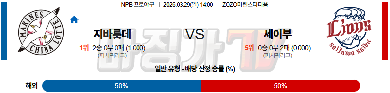 2026-03-29 NPB 지바롯데 세이부 KBO/NPB분석 무료중계 스포츠분석 관련 이미지