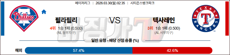 2026-03-30 MLB 필라델피아 텍사스 MLB분석 무료중계 스포츠분석 관련 이미지
