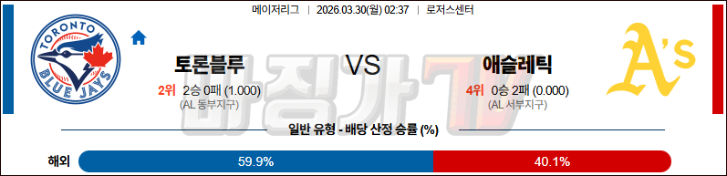 2026-03-30 MLB 토론토 애슬레틱스 MLB분석 무료중계 스포츠분석 관련 이미지
