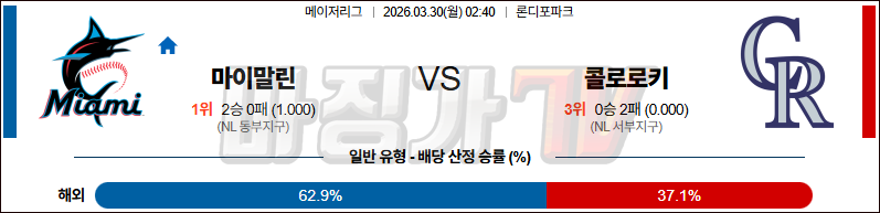 2026-03-30 MLB 마이애미 콜로라도 MLB분석 무료중계 스포츠분석 관련 이미지