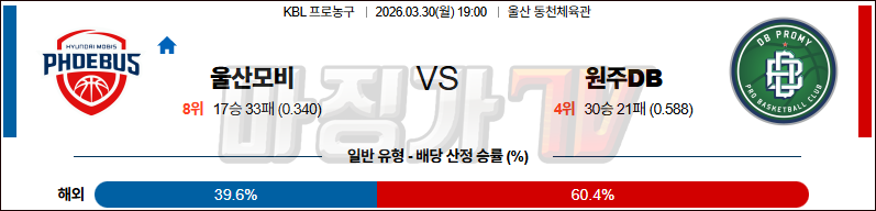 2026-03-30 KBL 울산 현대모비스 원주 DB 국내농구/배구분석 무료중계 스포츠분석 관련 이미지
