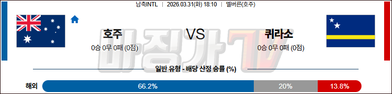 2026-03-31 국제친선경기 호주 퀴라소 해외축구분석 무료중계 스포츠분석 관련 이미지