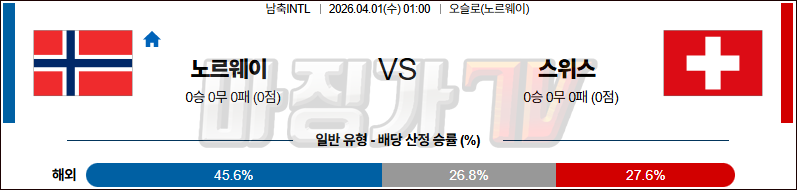 2026-04-01 국제친선경기 노르웨이 스위스 해외축구분석 무료중계 스포츠분석 관련 이미지