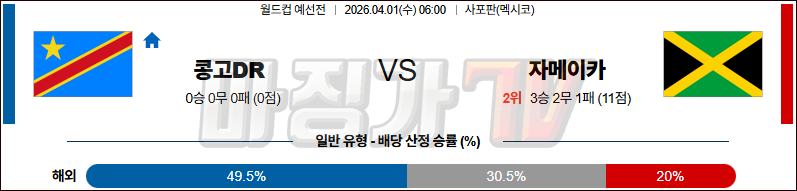 2026-04-01 월드컵 예선전 콩고민주공화국 자메이카 해외축구분석 무료중계 스포츠분석 관련 이미지