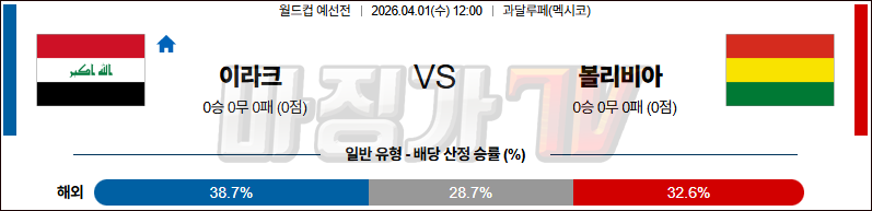 2026-04-01 월드컵 예선전 이라크 볼리비아 해외축구분석 무료중계 스포츠분석 관련 이미지