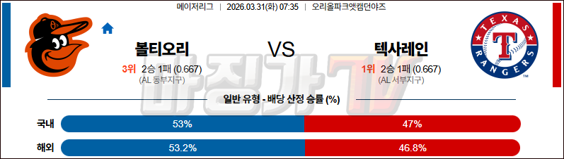 2026-03-31 MLB 볼티모어 텍사스 MLB분석 무료중계 스포츠분석 관련 이미지