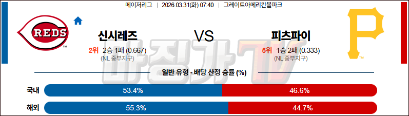 2026-03-31 MLB 신시내티 피츠버그  MLB분석 무료중계 스포츠분석 관련 이미지