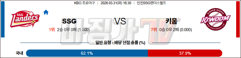 2026-03-31 KBO SSG 키움 KBO/NPB분석 무료중계 스포츠분석 관련 이미지