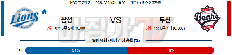 2026-03-31 KBO 삼성 두산 KBO/NPB분석 무료중계 스포츠분석 관련 이미지