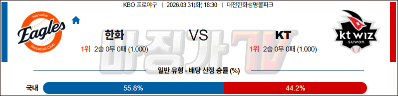 2026-03-31 KBO 한화 KT KBO/NPB분석 무료중계 스포츠분석 관련 이미지