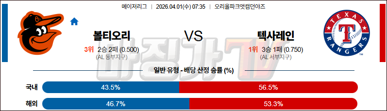 2026-04-01 MLB 볼티모어 텍사스 MLB분석 무료중계 스포츠분석 관련 이미지