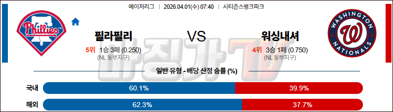 2026-04-01 MLB 필라델피아 워싱턴 MLB분석 무료중계 스포츠분석 관련 이미지