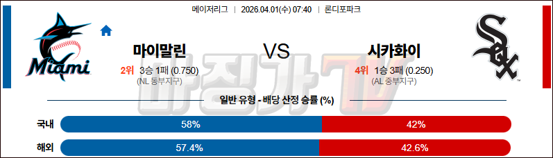 2026-04-01 MLB 마이애미 시카고W MLB분석 무료중계 스포츠분석 관련 이미지