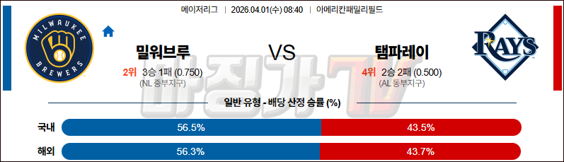 2026-04-01 MLB 밀워키 탬파베이 MLB분석 무료중계 스포츠분석 관련 이미지