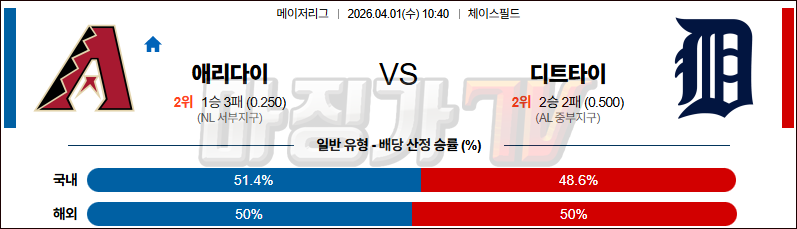 2026-04-01 MLB 애리조나 디트로이트 MLB분석 무료중계 스포츠분석 관련 이미지