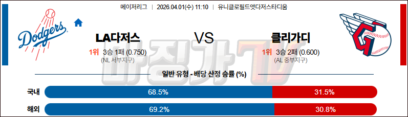 2026-04-01 MLB LA다저스 클리블랜드 MLB분석 무료중계 스포츠분석 관련 이미지