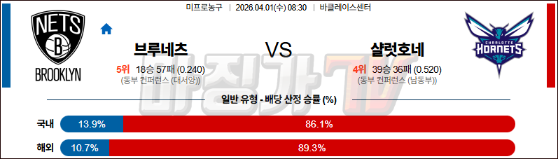 2026-04-01 NBA 브루클린 네츠 샬럿 호네츠 NBA분석 무료중계 스포츠분석 관련 이미지