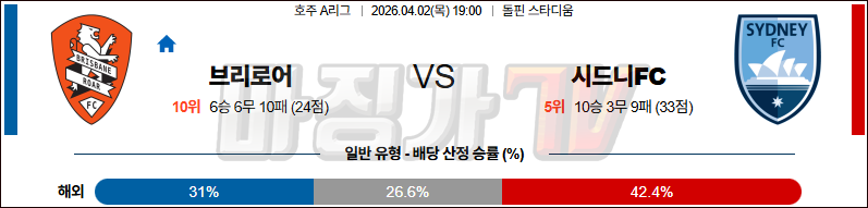 2026-04-02 호주 A리그 브리즈번 로어 FC 시드니 FC 해외축구분석 무료중계 스포츠분석 관련 이미지