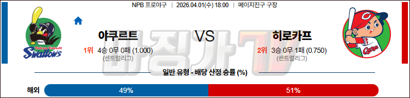 2026-04-01 NPB 야쿠르트 히로시마 KBO/NPB분석 무료중계 스포츠분석 관련 이미지