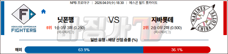2026-04-01 NPB 니혼햄 지바롯데 KBO/NPB분석 무료중계 스포츠분석 관련 이미지