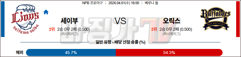 2026-04-01 NPB 세이부 오릭스 KBO/NPB분석 무료중계 스포츠분석 관련 이미지