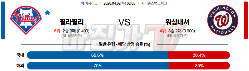 2026-04-02 MLB 필라델피아 워싱턴 MLB분석 무료중계 스포츠분석 관련 이미지